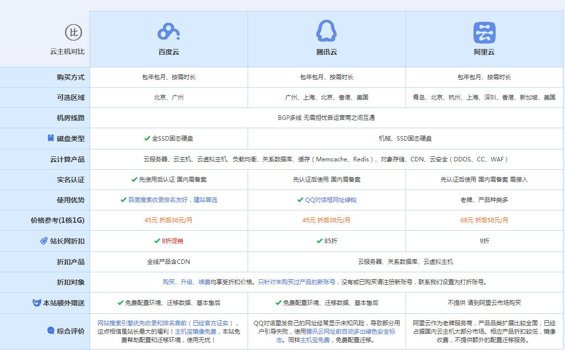 泾县云主机代理对比.jpg